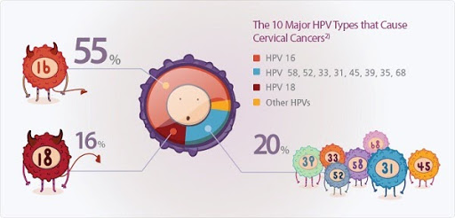 Nuốt tinh trùng lây HPV