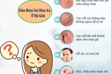 Mụn Li Ti Âm Đạo – Phân Biệt Mụn Viêm Phụ Khoa Và Sùi Mào Gà – Cách Chữa Hiệu Quả Cho Chị Em