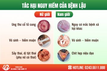 Bệnh Lậu Có Chữa Khỏi Được Không?